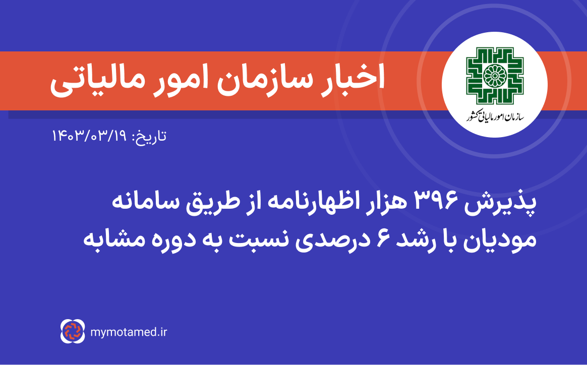 پذیرش ۳۹۶ هزار اظهارنامه از طریق سامانه مودیان با رشد ۶ درصدی نسبت به دوره مشابه