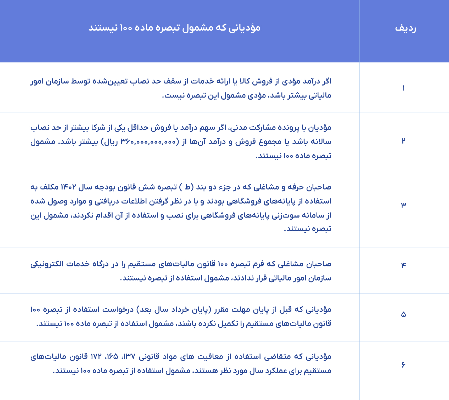 تبصره ماده ۱۰۰