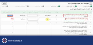 تحلیل جدول ب اظهارنامه ارزش افزوده پاییز ۱۴۰۳ -04