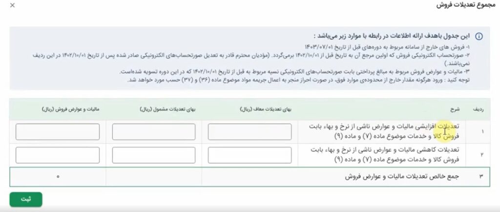 تعدیلات افزایشی و کاهشی